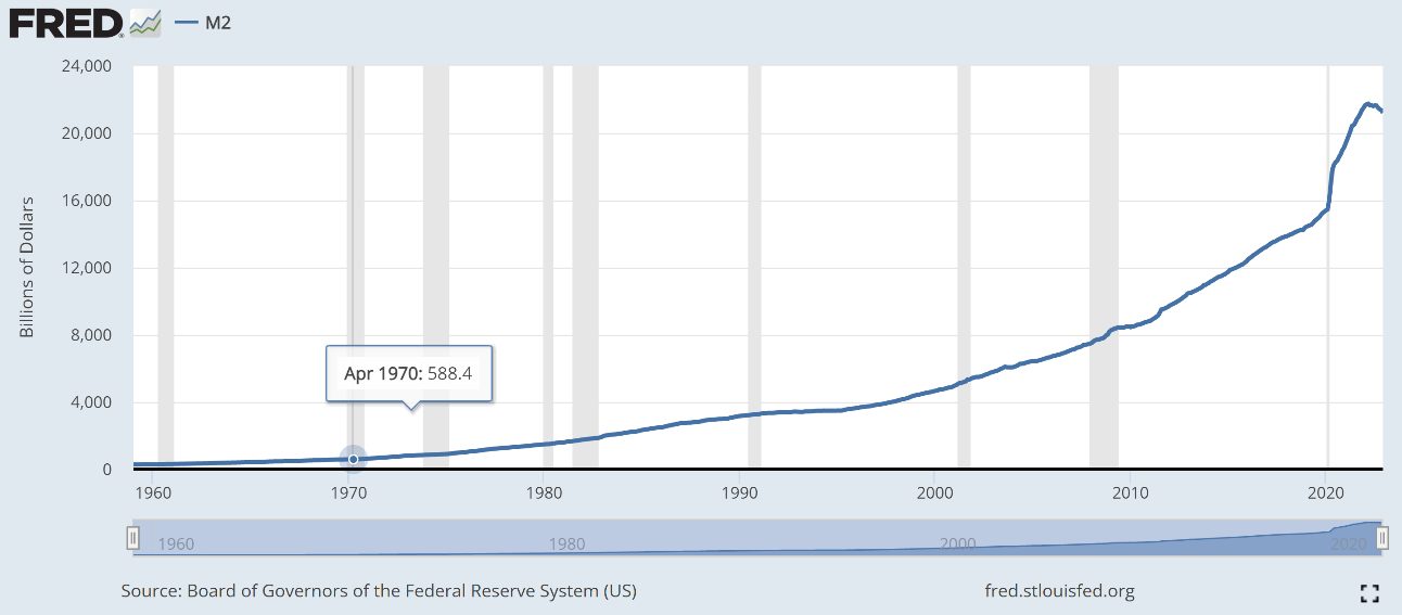 Read more about the article Modern Monetary Theory – can we keep printing money forever?