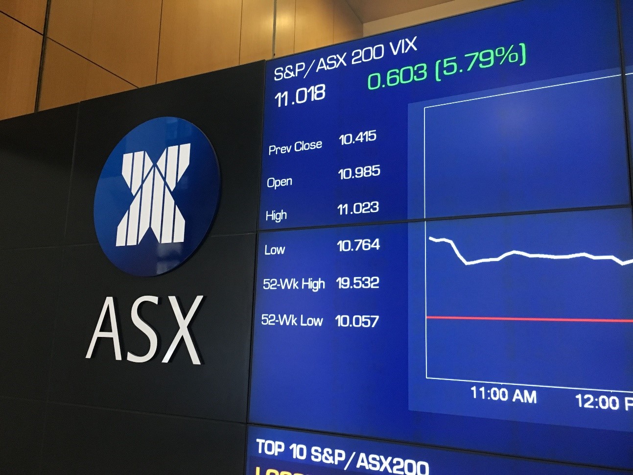 Read more about the article Understanding ASX Futures